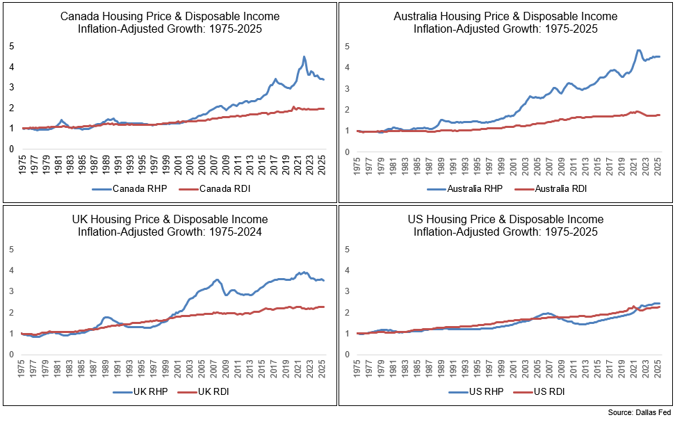 The Housing Affordability Crisis