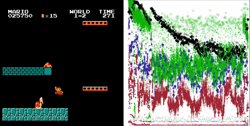 Teaching A Computer To Play Mario… Seemingly Through Voodoo
