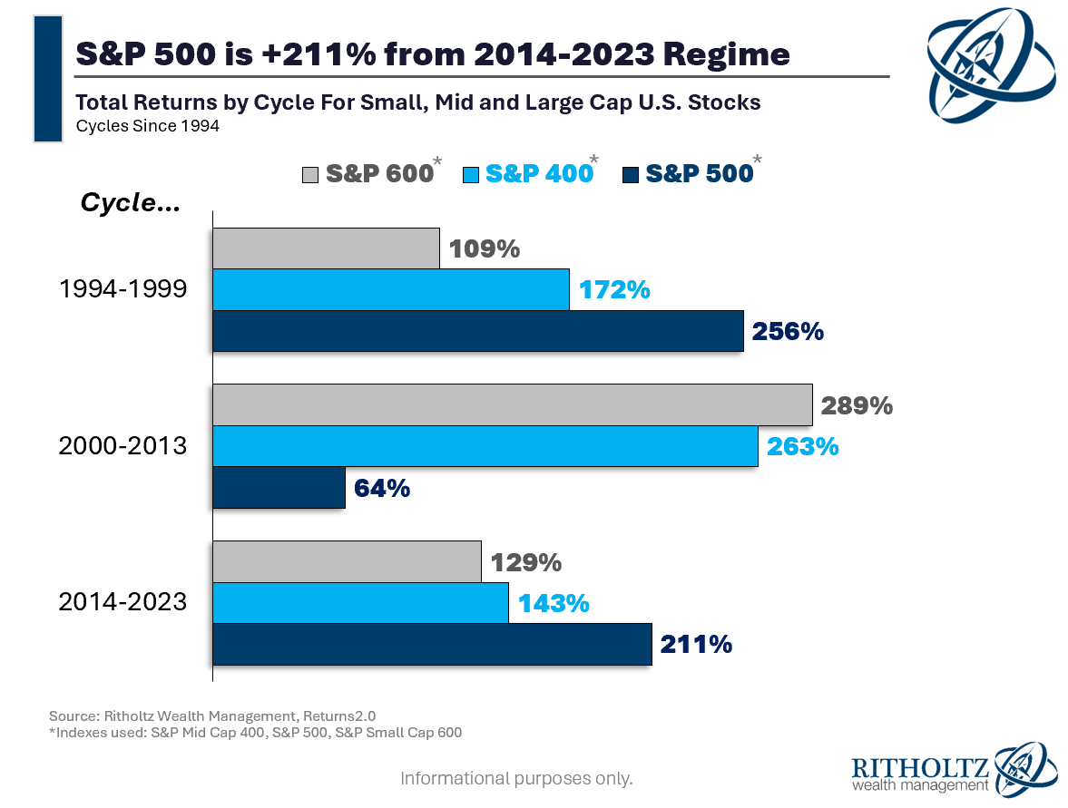 Are Index Funds Propping Up the Stock Market?
