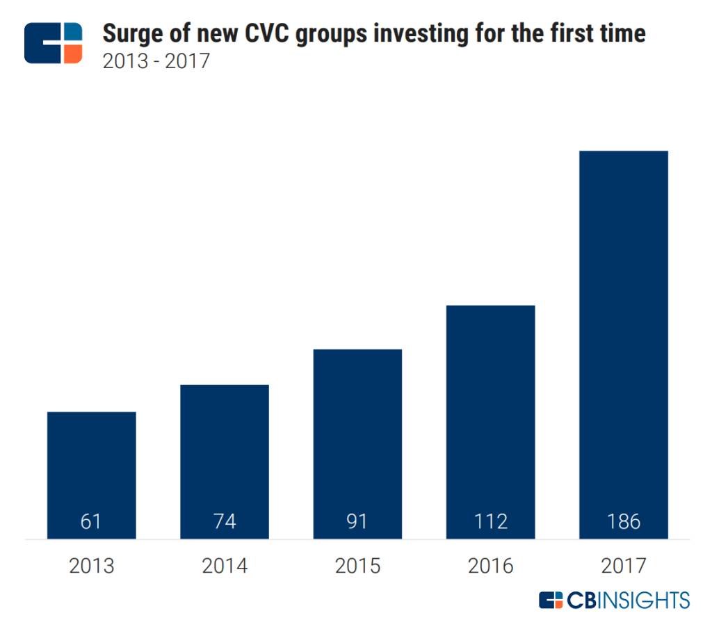 Dear SaaStr: How Do Corporate Venture Capital Firms Differ from Conventional Ones?
