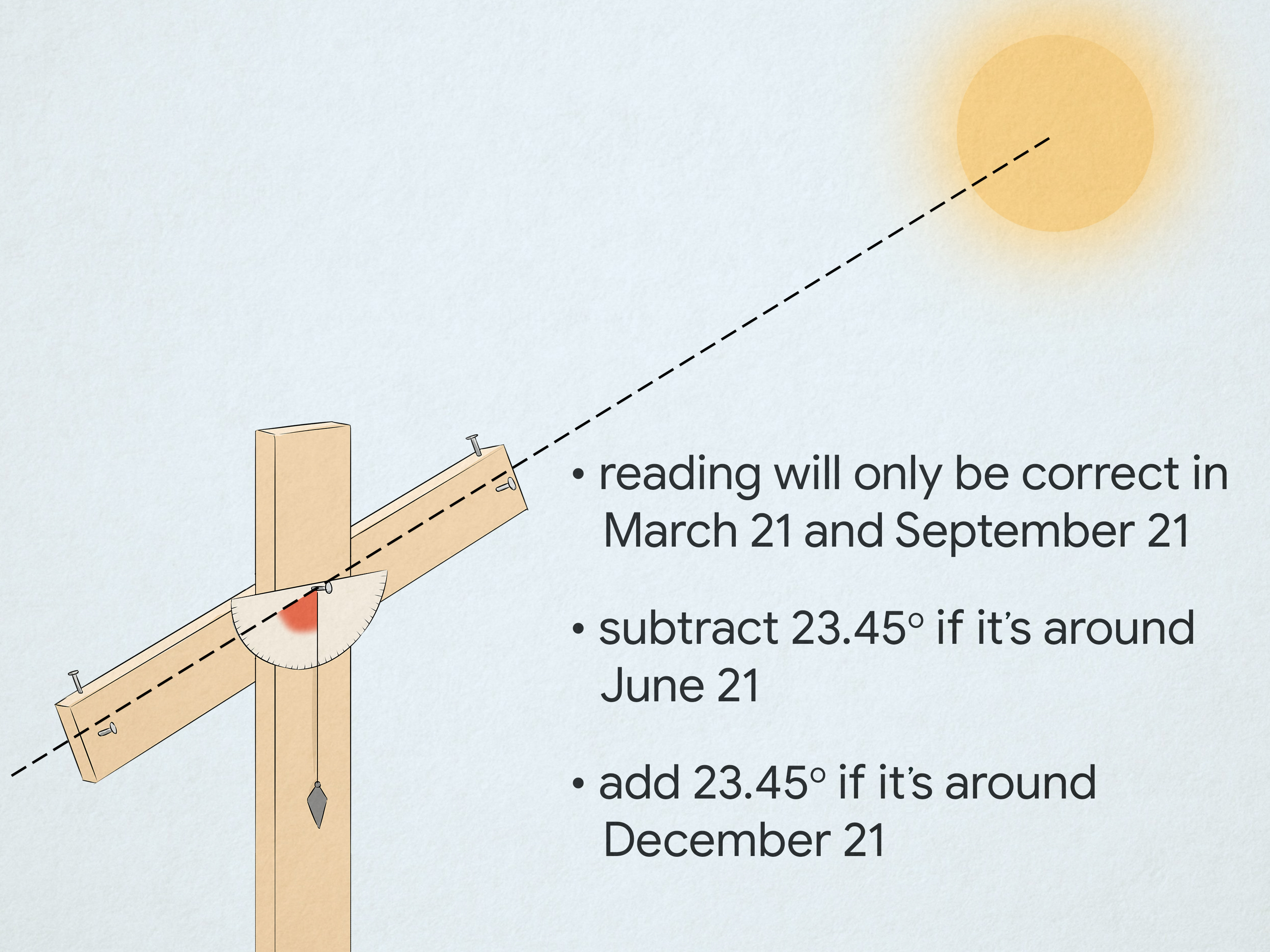 3 Ways to Determine Latitude and Longitude