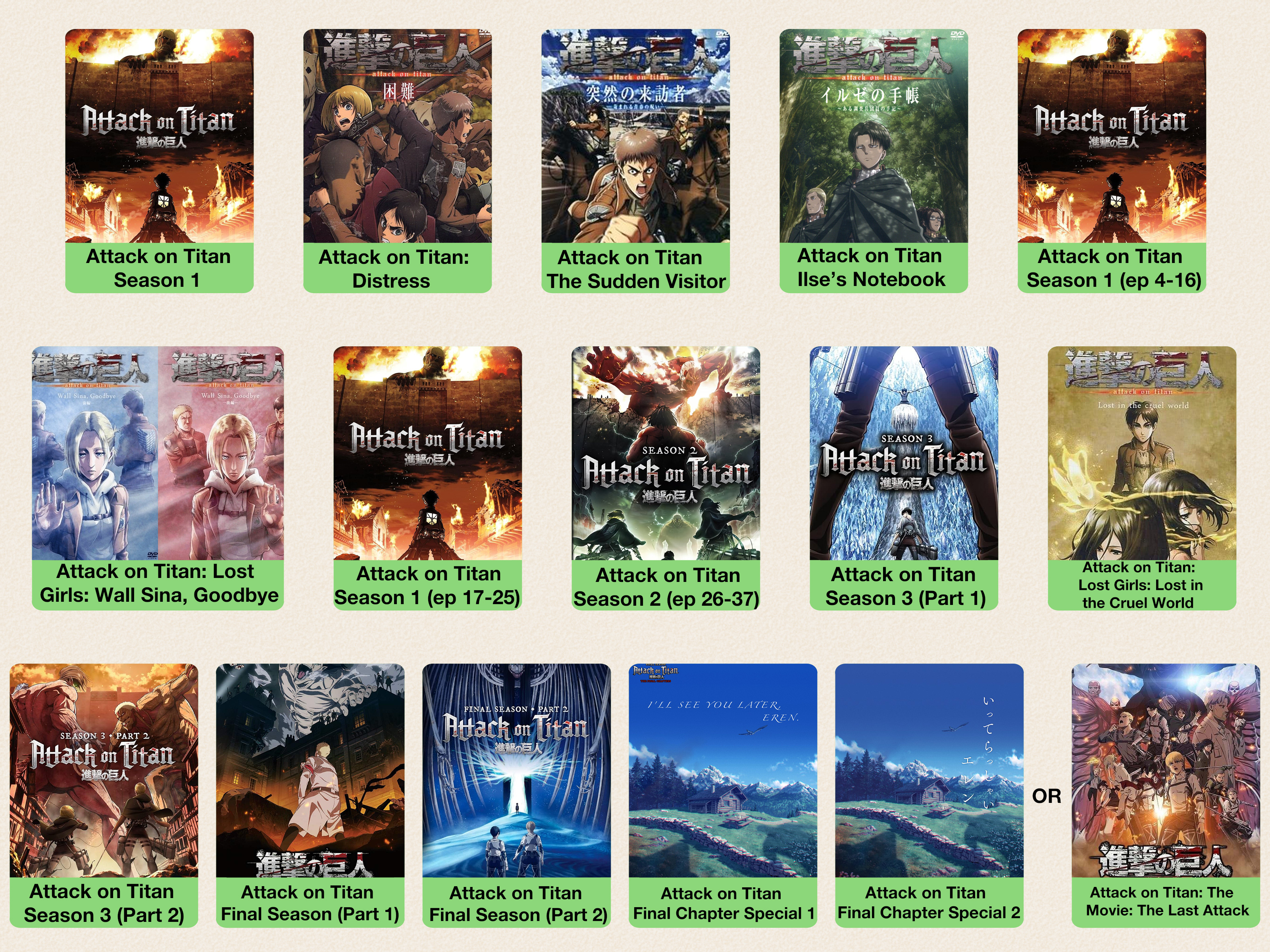 How to Watch Attack on Titan in Order: 2025 Guide