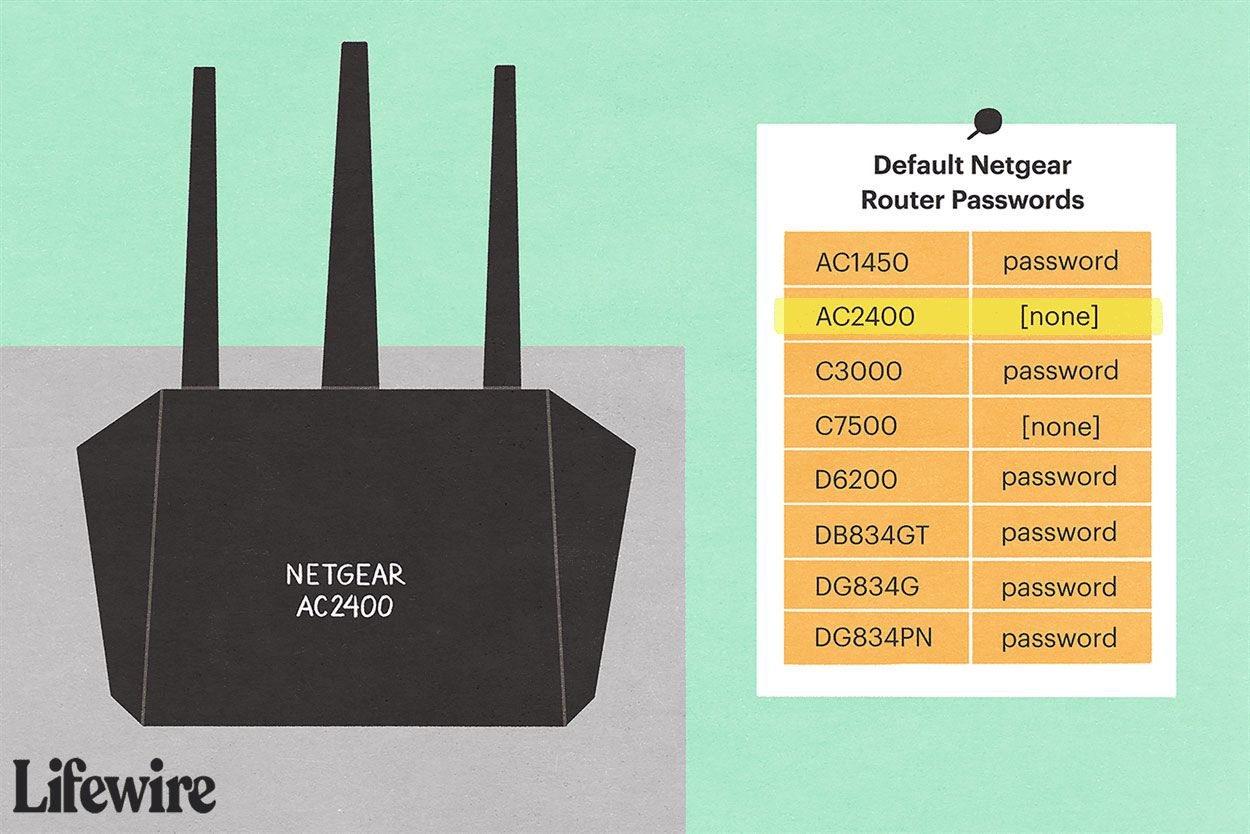 How to Open Router Settings on Windows